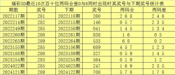 本期注意这四码包含百十位中的奖号半岛·综合体育下载