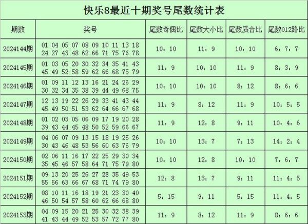 最近10期余数4最冷半岛·综合体育app