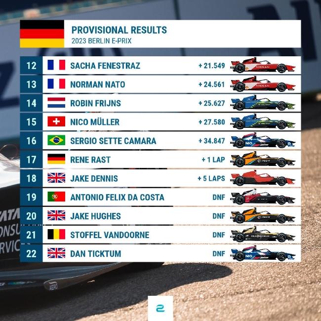 2023赛季FE电动方程式柏林站第7回合认真比赛收成表