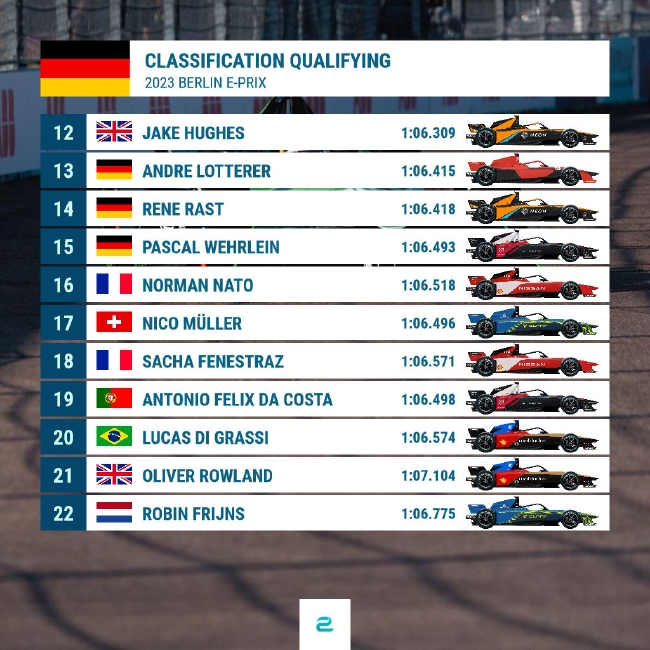 2023赛季FE电动方程式德国柏林站首回合排位赛获利表